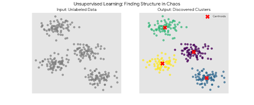 Visualization of Data Clustering as Unsupervised Learning